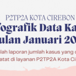 Data Kasus Bulan Januari 2022